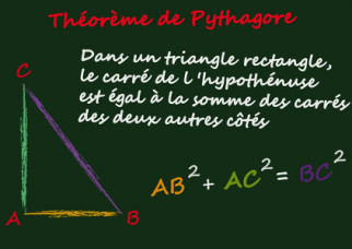 Hypothesis in French